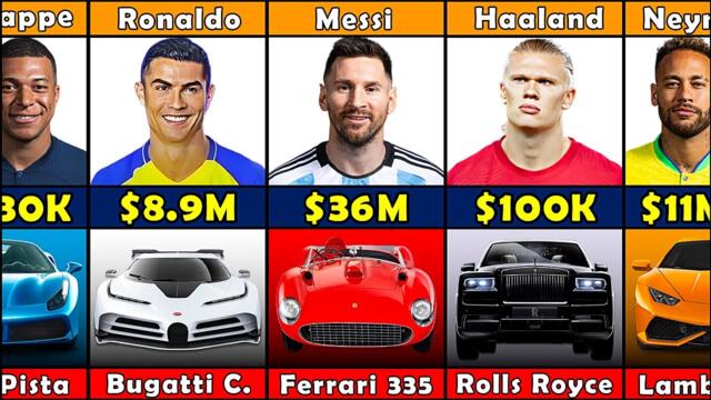 Most Expensive Cars of Richest Footballers 🤑 - $28000 To $36000000