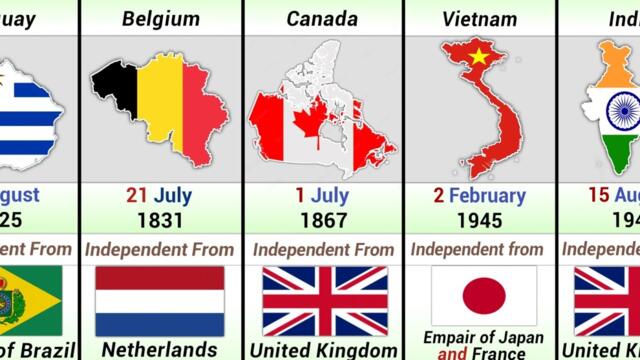 Countries Gets Independence from Different Empires | World all Country Independence Days
