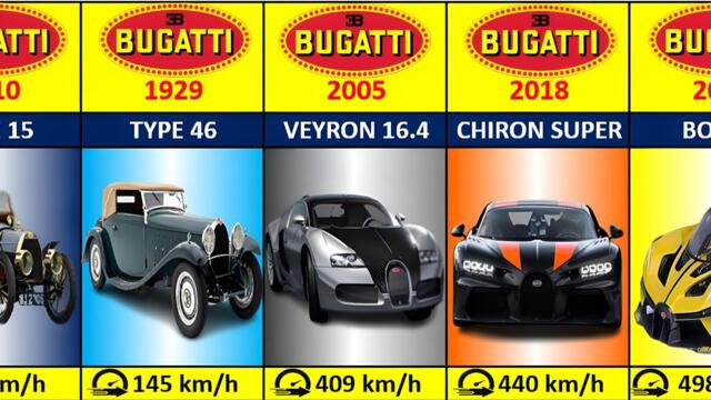 The Evolution Of Bugatti (1900 - 2021)