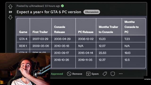GTA 6 PC Release Date 💀