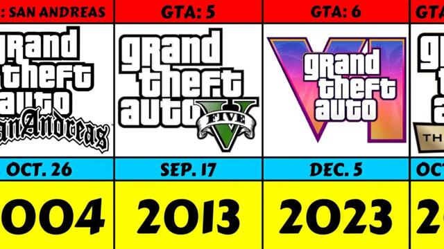 Every Grand Theft Auto Logo From 1997 To 2023