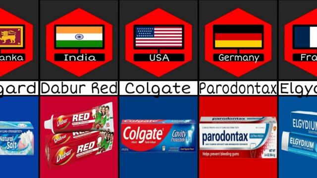 Toothpaste From Different Countries