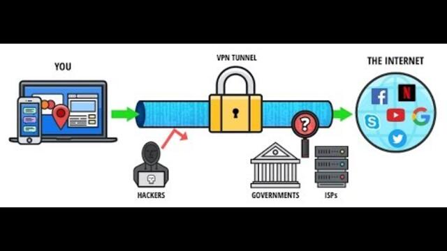 Какво е DNS? Какво е VPN? нашият тунел към всичко