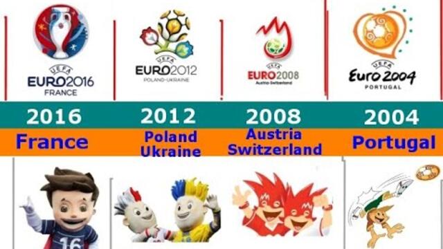 UEFA Euro Cup Logos - mascots and host countries 1960-2028