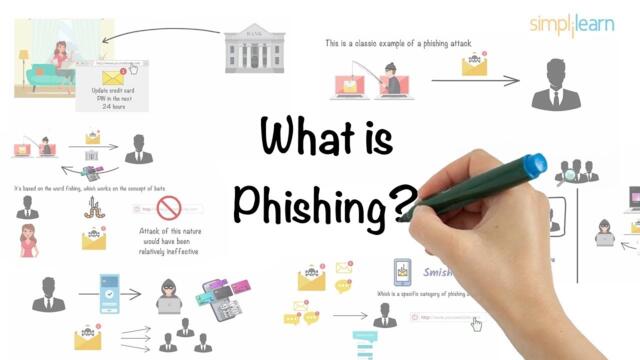 Phishing Explained In 6 Minutes | What Is A Phishing Attack? | Phishing Attack | Simplilearn