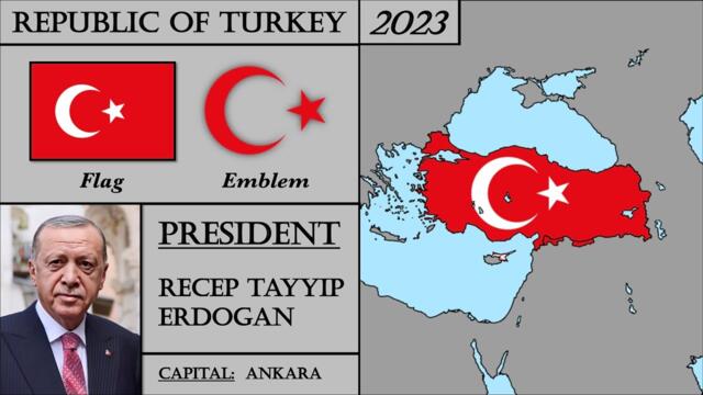 Turkey Modern History (1920-2023). Every Year. Türkiye Tarihi.