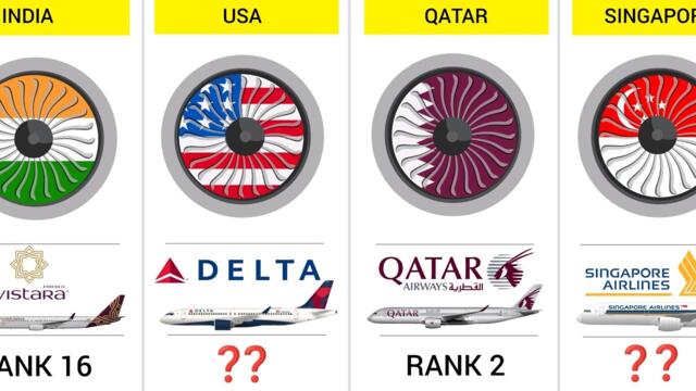 World Best Airlines (2024) - 195 Countries Compared