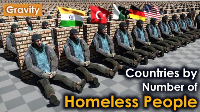 Countries by Number of Homeless People 2024