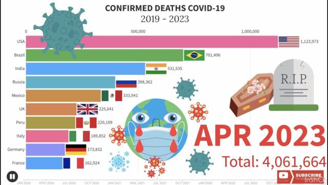 How Many Died From Covid