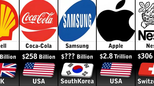 Richest Companies 2024