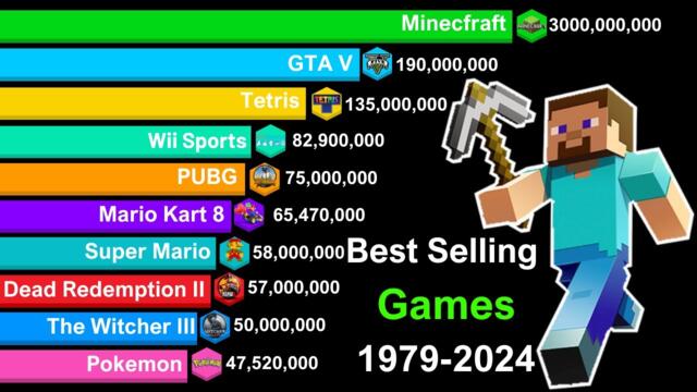 Best-Selling Video Games of All Time - Minecraft vs GTA vs Other Games