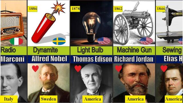 Famous Science Inventions from different countries, and  Their Visionary Creators
