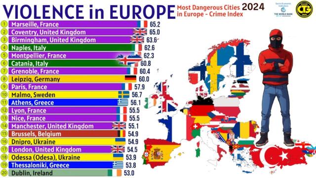 Most Dangerous Cities in Europe | ℂ𝕣𝕚𝕞𝕖 𝕀𝕟𝕕𝕖𝕩