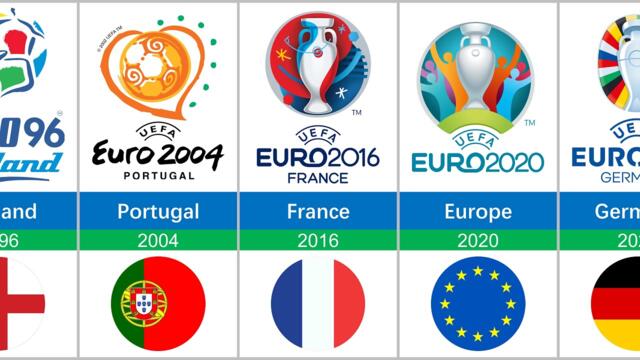 UEFA Euro | All Host Countries 1960 - 2024