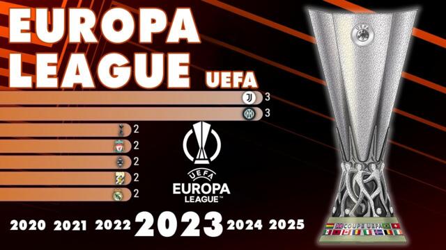 UEFA Europa League ALL Winners (1972 - 2023) | IFFHS