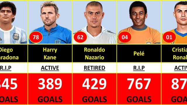 Top 100 Players Who Scored Most Goals in Football History