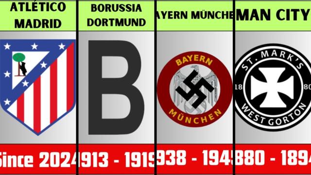Logo Evolution of Famous Football Clubs (PART 1)