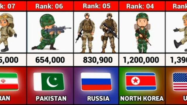 Countries by number of soldiers 2024