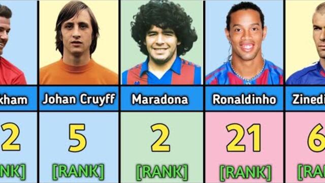 most skillful players of all time