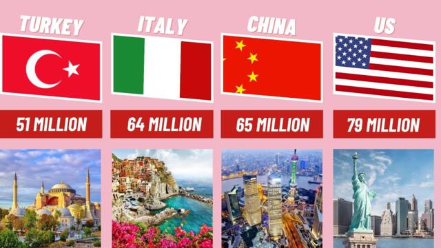 Top 30 Most Visited Countries In The World | Beautiful Countries |