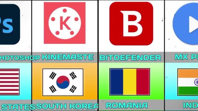 POPULAR SOFTWARE FROM DIFFERENT COUNTRIES