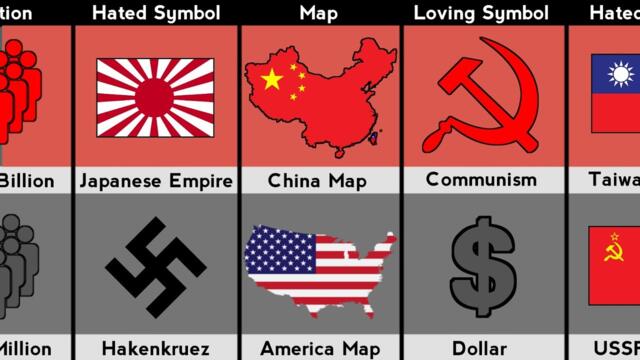 China Vs USA - Country Comparison | Creative list