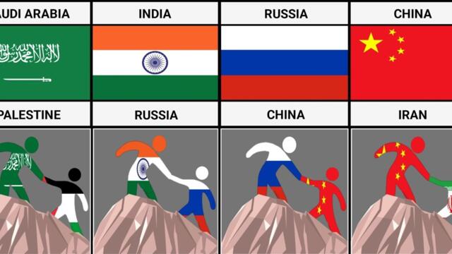 Countries That Help Each Other