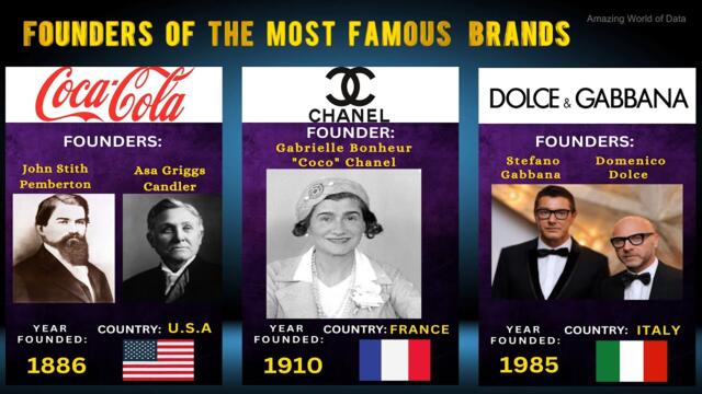 Founders of the Most Famous Brands in the World