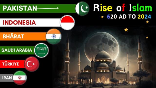 Rise of Islam  |  Top Muslim Populated by Country's