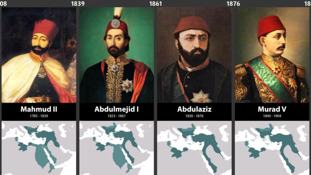 Timeline of the Rulers of the Ottoman Empire
