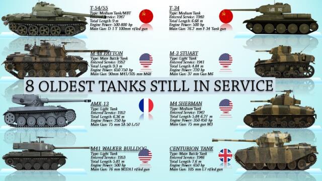 8 Oldest Tanks That Are Still In Service