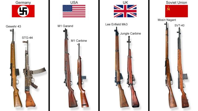 WW2 Rifles