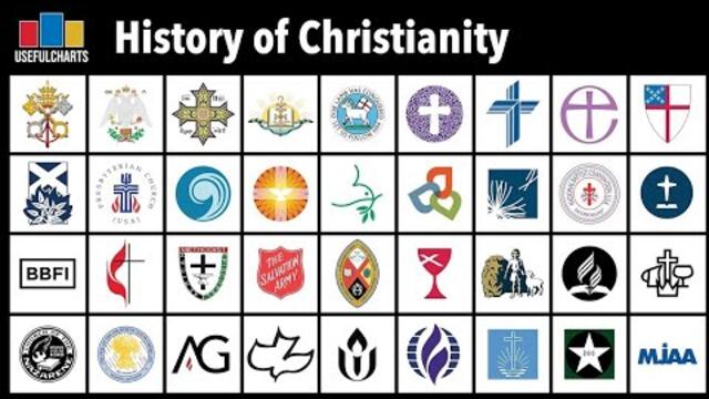 History of Christianity (Full Series)