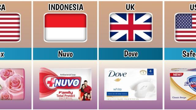 Soap Brands From Different Countries |Comparison|