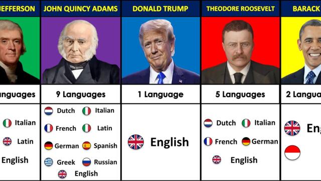 USA Presidents How Many Languages They Could Speak