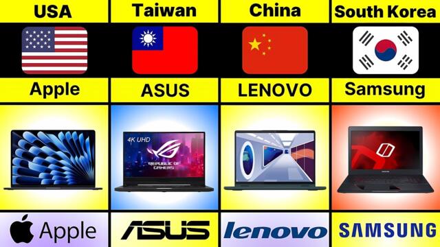 Laptop Brands From Different Countries | Laptop Brands By Country