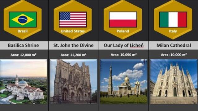 Largest Churches in the world