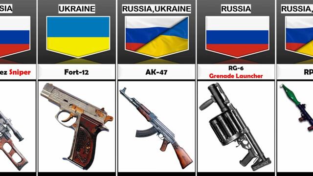 Weapons Used In Russian Ukraine War