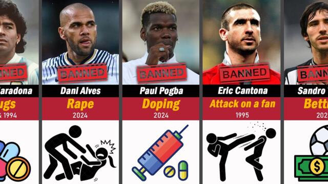 The Biggest Footballers Who Were Banned ⛔️