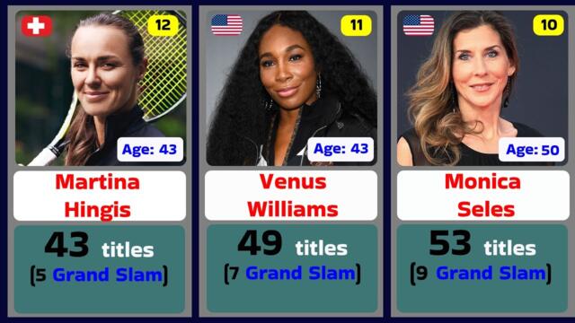 Tennis. Women. The Top 30 Most Titled Tennis Players. WTA.