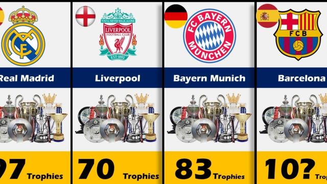 🏆Top 50 Clubs With Most Trophies In The World ||⚽🏆
