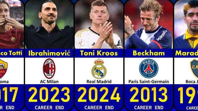 SO SAD 🥺- Best Football Players Who Have RETIRED (Part~3)