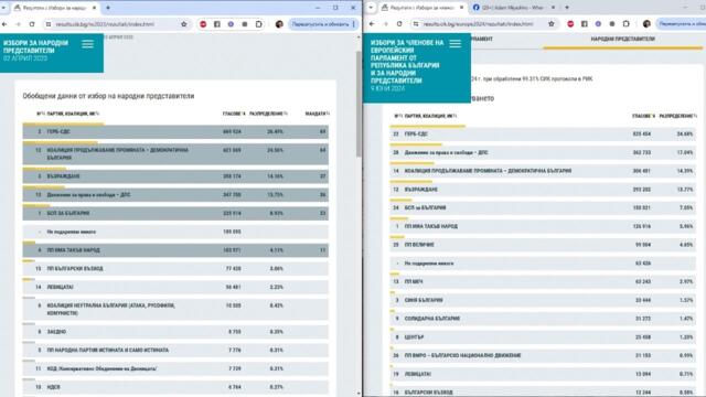 На печелившите - честито! Резултатите от избори 2024 - Пламен Пасков