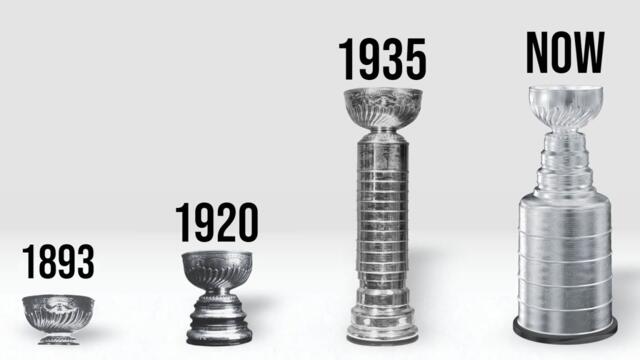 The Entire 130 Year History of the Stanley Cup