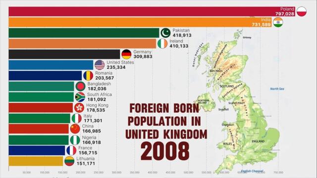 Largest Number of Immigrants Living in UK