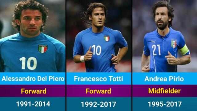 Top 25 Greatest Players Italian of All Time / Ranked! The best Italian players ever