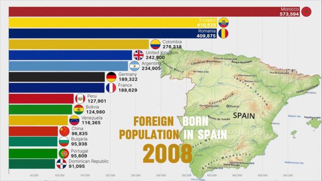 Largest Number of Immigrants Living in SPAIN