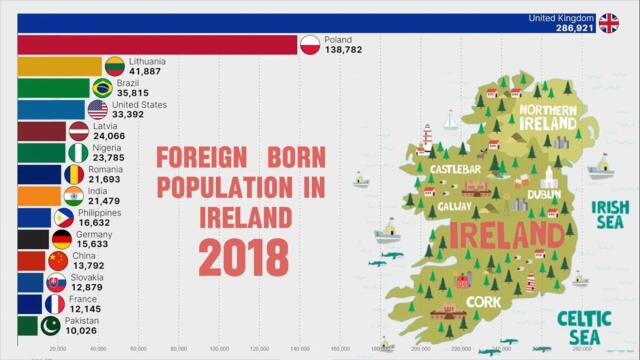 Largest Number of Immigrants Living in IRELAND