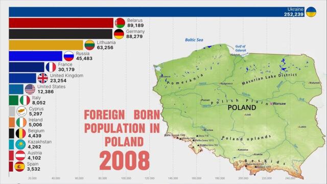 Largest Number of Immigrants Living in POLAND