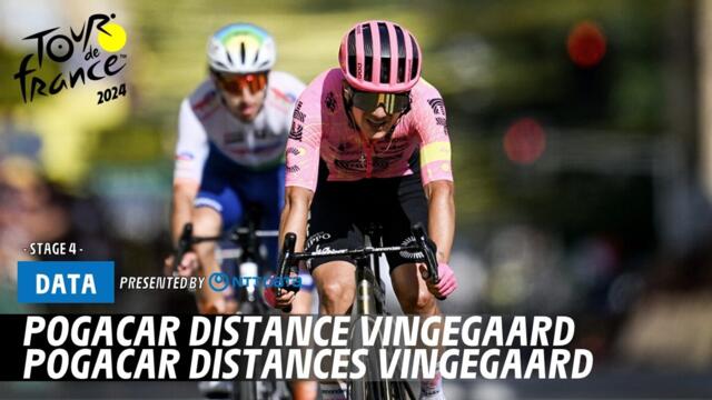 Pogacar distances Vingegaard - Tour de France 2024